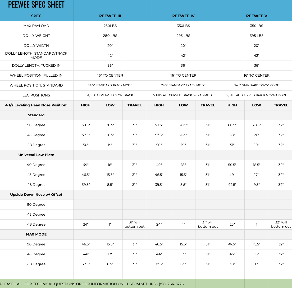 PEEWEE QUICK SPECS